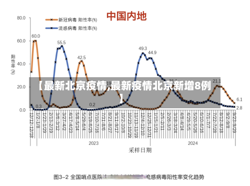 【最新北京疫情,最新疫情北京新增8例】