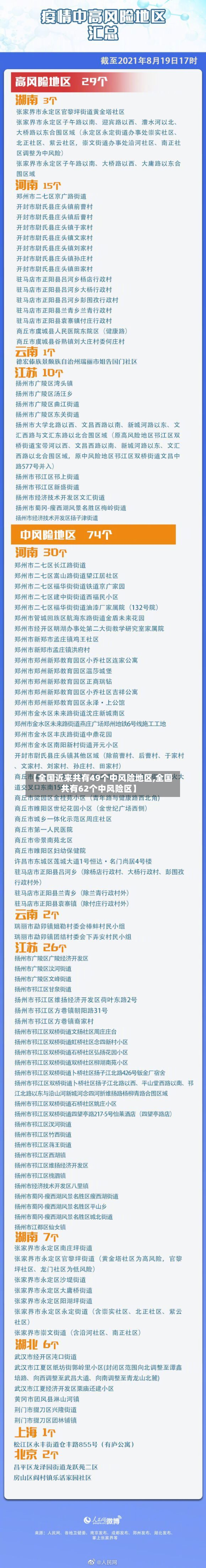 【全国近来共有49个中风险地区,全国共有62个中风险区】