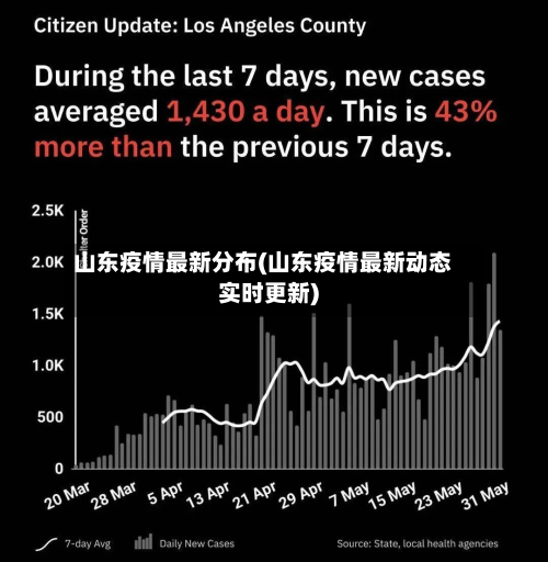 山东疫情最新分布(山东疫情最新动态实时更新)