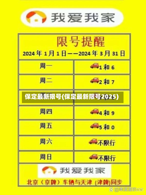 保定最新限号(保定最新限号2025)-第2张图片