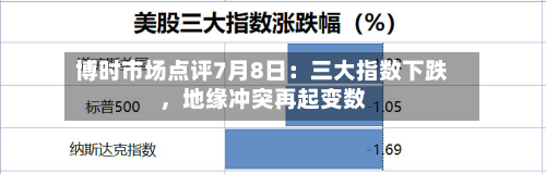 博时市场点评7月8日：三大指数下跌，地缘冲突再起变数-第2张图片