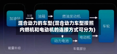 混合动力的车型(混合动力车型按照内燃机和电动机的连接方式可分为)-第3张图片