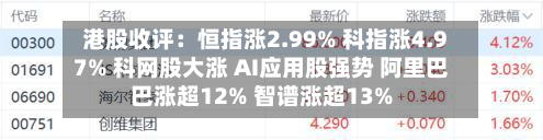 港股收评：恒指涨2.99% 科指涨4.97% 科网股大涨 AI应用股强势 阿里巴巴涨超12% 智谱涨超13%-第1张图片