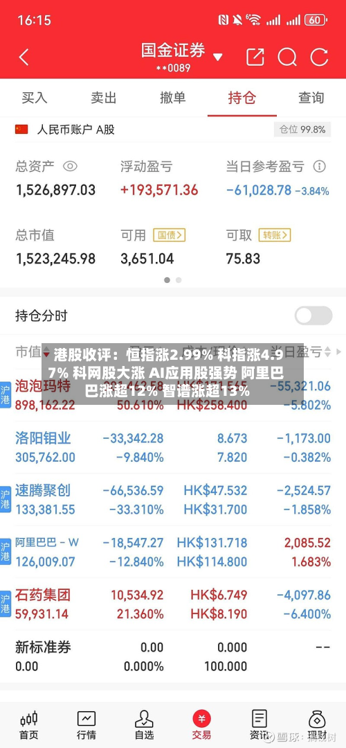 港股收评：恒指涨2.99% 科指涨4.97% 科网股大涨 AI应用股强势 阿里巴巴涨超12% 智谱涨超13%-第3张图片