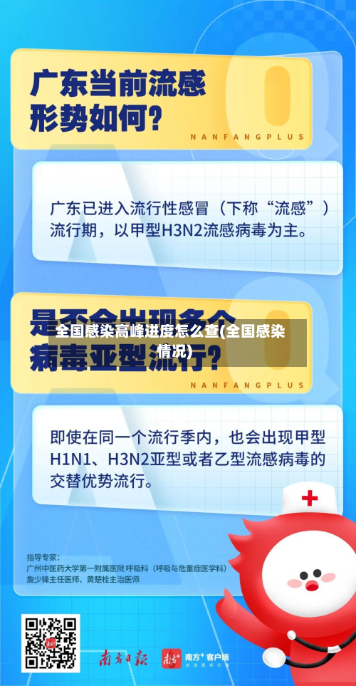 全国感染高峰进度怎么查(全国感染情况)
