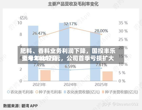 肥料、香料业务利润下降	，国投丰乐上半年比较高预亏3300万元，公司首季亏损扩大-第3张图片