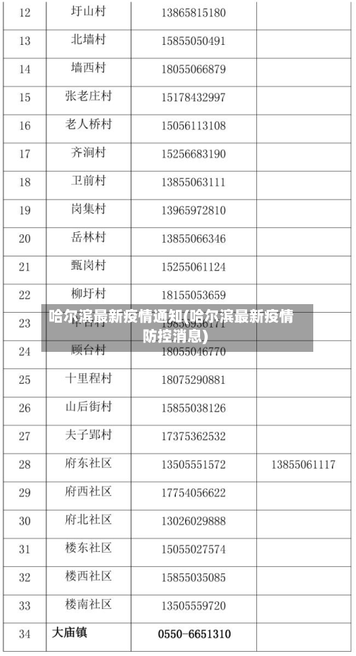 哈尔滨最新疫情通知(哈尔滨最新疫情防控消息)