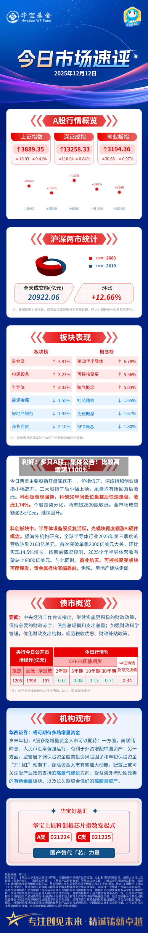 利好！多只A股，集体公告！比较高增超1100%-第2张图片