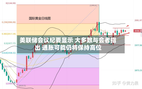 美联储会议纪要显示 大多数与会者指出 通胀可能仍将保持高位