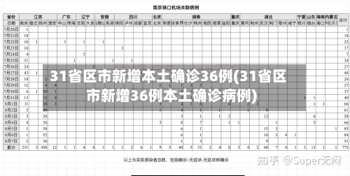 31省区市新增本土确诊36例(31省区市新增36例本土确诊病例)