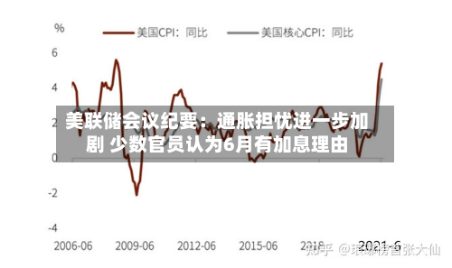美联储会议纪要：通胀担忧进一步加剧 少数官员认为6月有加息理由
