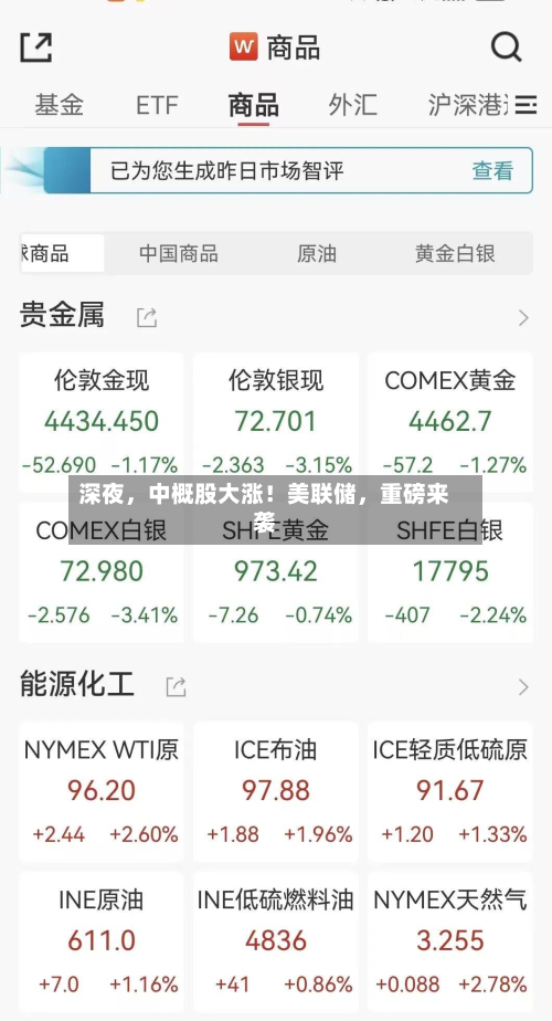 深夜，中概股大涨！美联储	，重磅来袭-第3张图片