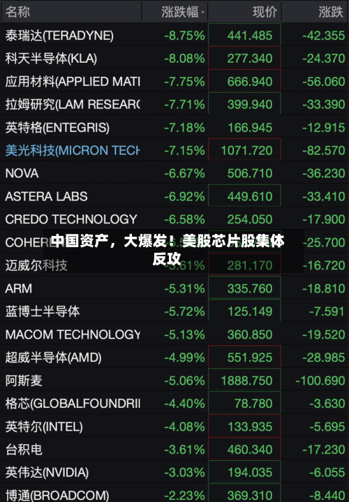 中国资产，大爆发！美股芯片股集体反攻-第2张图片