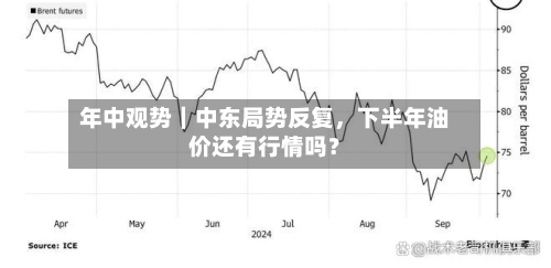 年中观势｜中东局势反复，下半年油价还有行情吗？-第2张图片