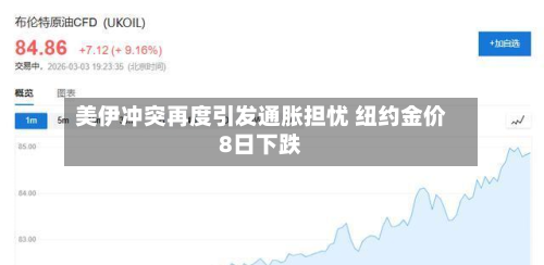 美伊冲突再度引发通胀担忧 纽约金价8日下跌-第2张图片