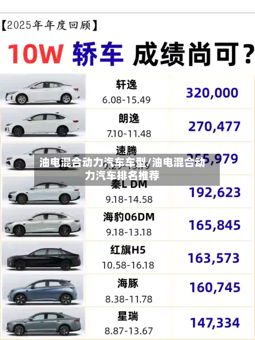 油电混合动力汽车车型/油电混合动力汽车排名推荐-第2张图片