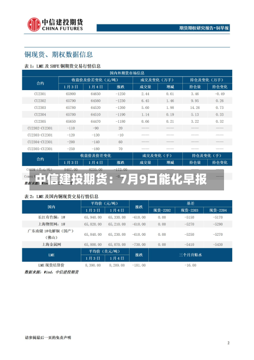 中信建投期货:7月9日能化早报-第2张图片