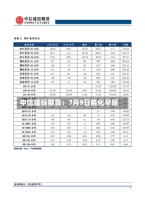 中信建投期货:7月9日能化早报-第1张图片