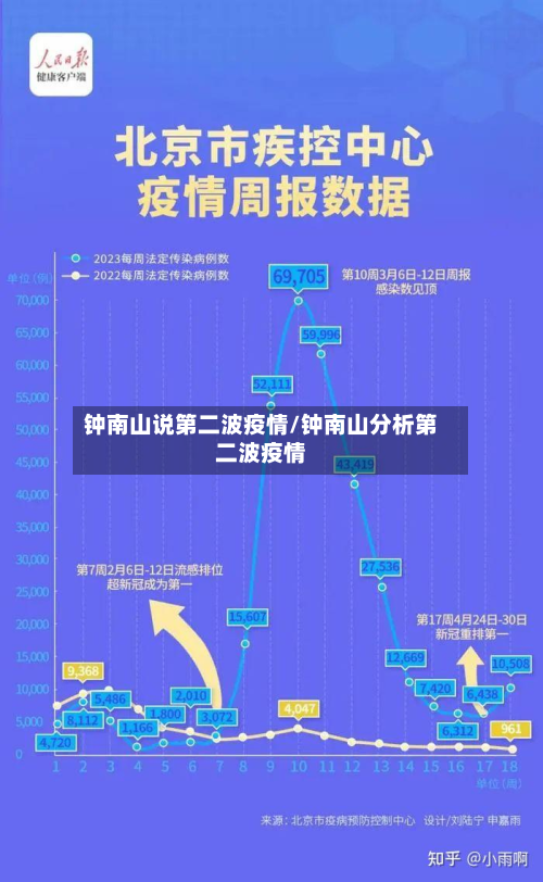 钟南山说第二波疫情/钟南山分析第二波疫情-第2张图片