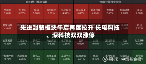 先进封装板块午后再度拉升 长电科技、深科技双双涨停