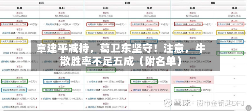 章建平减持	，葛卫东坚守！注意，牛散胜率不足五成（附名单）-第3张图片