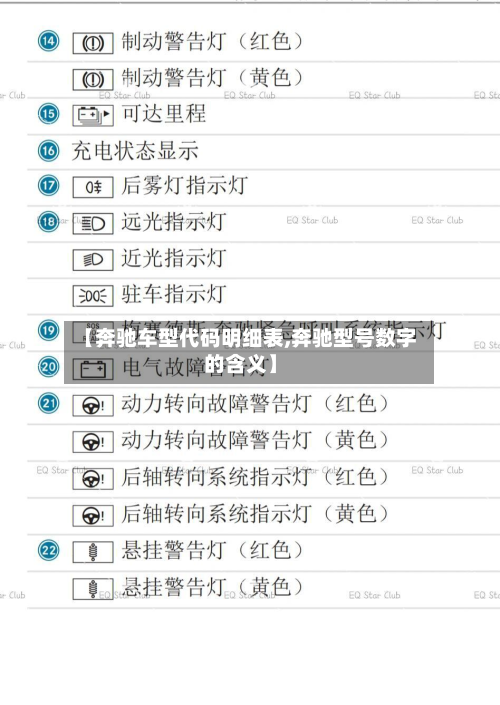 【奔驰车型代码明细表,奔驰型号数字的含义】-第2张图片