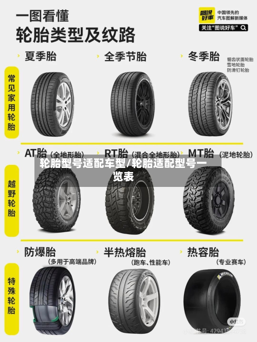 轮胎型号适配车型/轮胎适配型号一览表