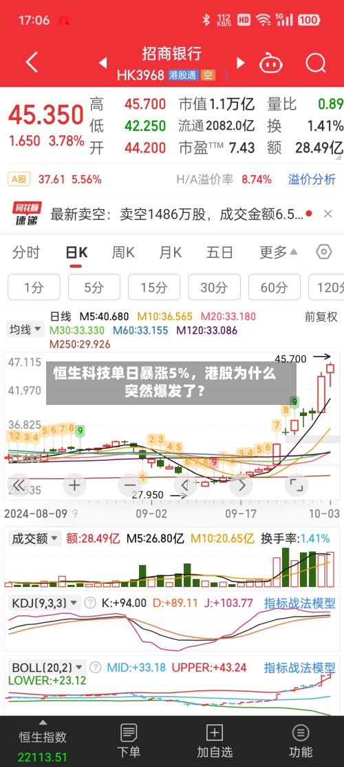 恒生科技单日暴涨5%，港股为什么突然爆发了？