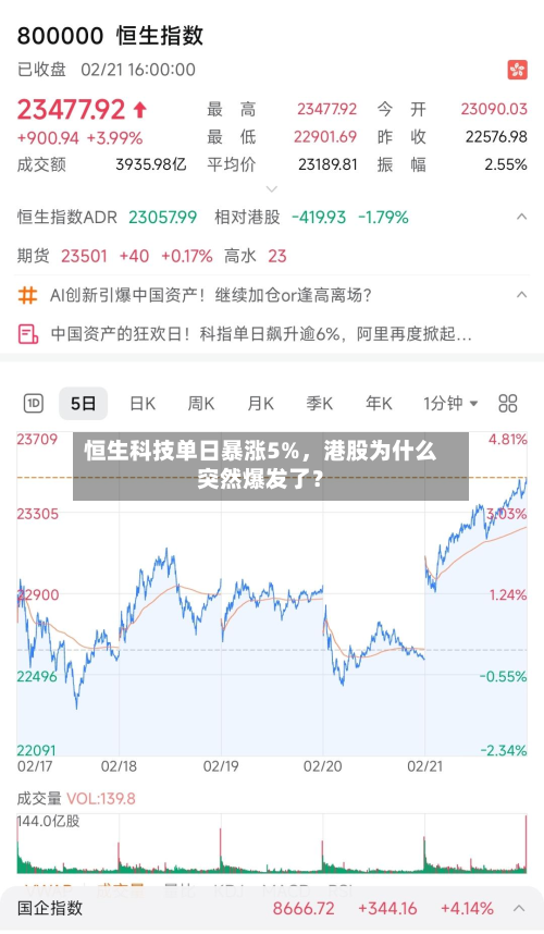 恒生科技单日暴涨5%，港股为什么突然爆发了？-第2张图片
