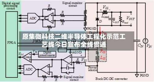 原集微科技二维半导体工程化示范工艺线今日宣布全线贯通-第2张图片