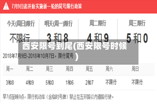 西安限号到尾(西安限号时候)