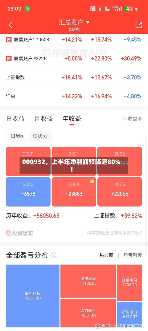 000932，上半年净利润预降超80%！-第2张图片