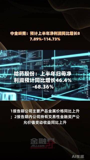 哈药股份:上半年归母净利润预计同比增长46.4%-68.36%