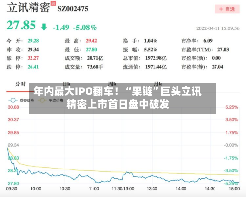 年内最大IPO翻车！“果链”巨头立讯精密上市首日盘中破发