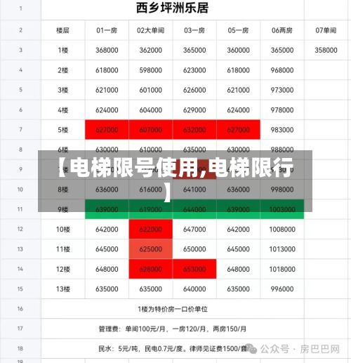 【电梯限号使用,电梯限行】