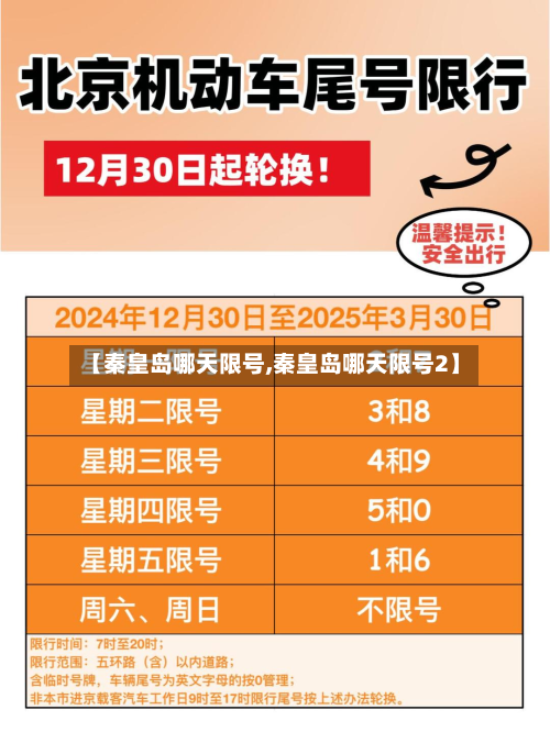 【秦皇岛哪天限号,秦皇岛哪天限号2】-第2张图片
