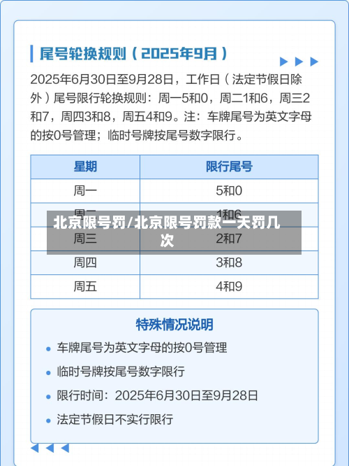 北京限号罚/北京限号罚款一天罚几次