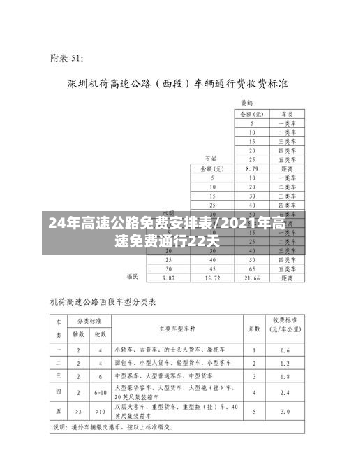24年高速公路免费安排表/2021年高速免费通行22天