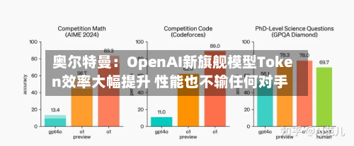 奥尔特曼：OpenAI新旗舰模型Token效率大幅提升 性能也不输任何对手