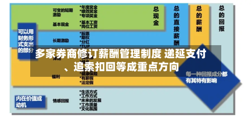 多家券商修订薪酬管理制度 递延支付	、追索扣回等成重点方向-第2张图片