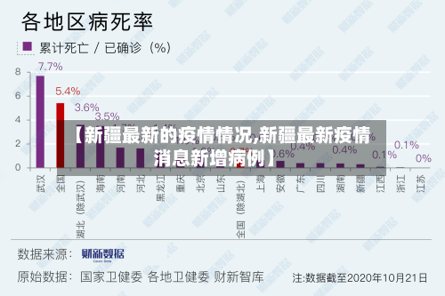 【新疆最新的疫情情况,新疆最新疫情消息新增病例】-第2张图片