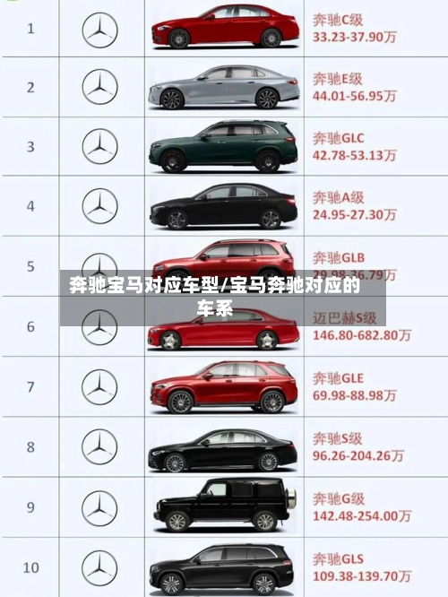 奔驰宝马对应车型/宝马奔驰对应的车系