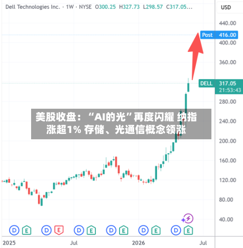 美股收盘：“AI的光”再度闪耀 纳指涨超1% 存储、光通信概念领涨-第2张图片