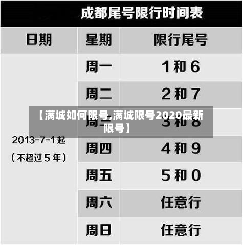 【满城如何限号,满城限号2020最新限号】