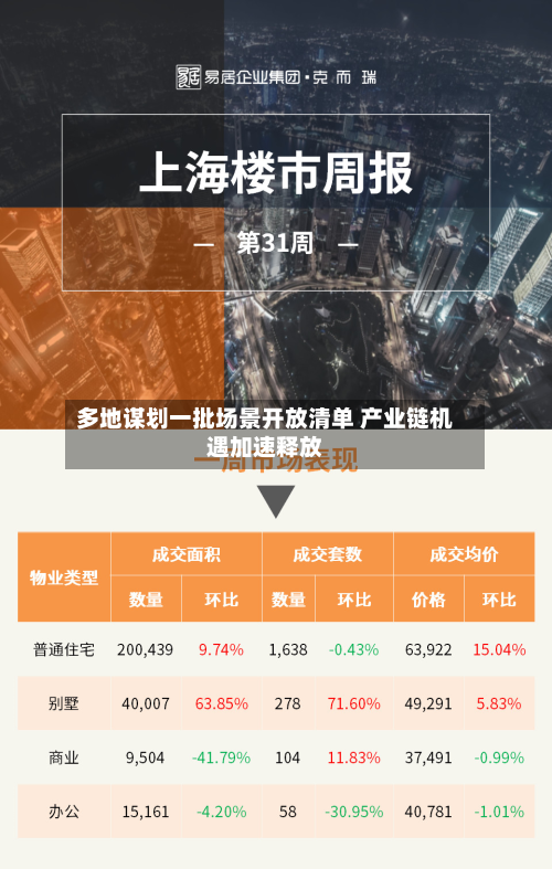 多地谋划一批场景开放清单 产业链机遇加速释放-第2张图片