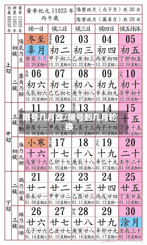 限号几月改/限号到几月轮换-第2张图片