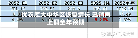 优衣库大中华区恢复增长 迅销再上调全年预期-第3张图片