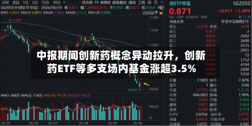 中报期间创新药概念异动拉升	，创新药ETF等多支场内基金涨超3.5%-第2张图片