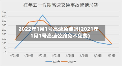 2022年1月1号高速免费吗(2021年1月1号高速公路免不免费)