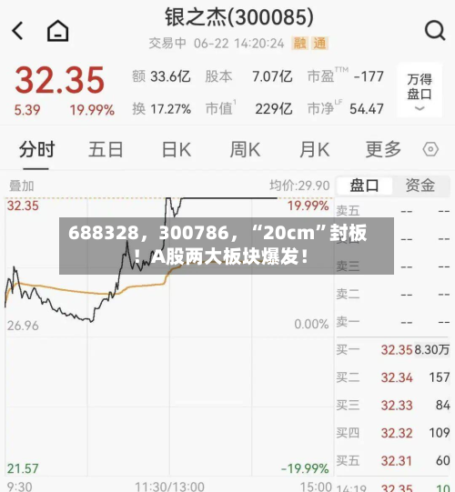 688328，300786	，“20cm”封板！A股两大板块爆发！-第2张图片
